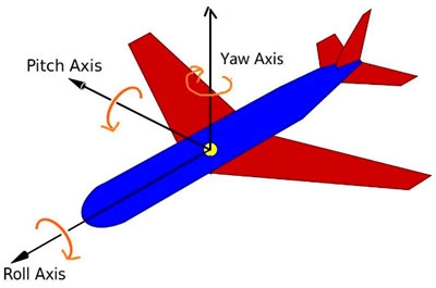 航空基準線(xiàn)翻譯